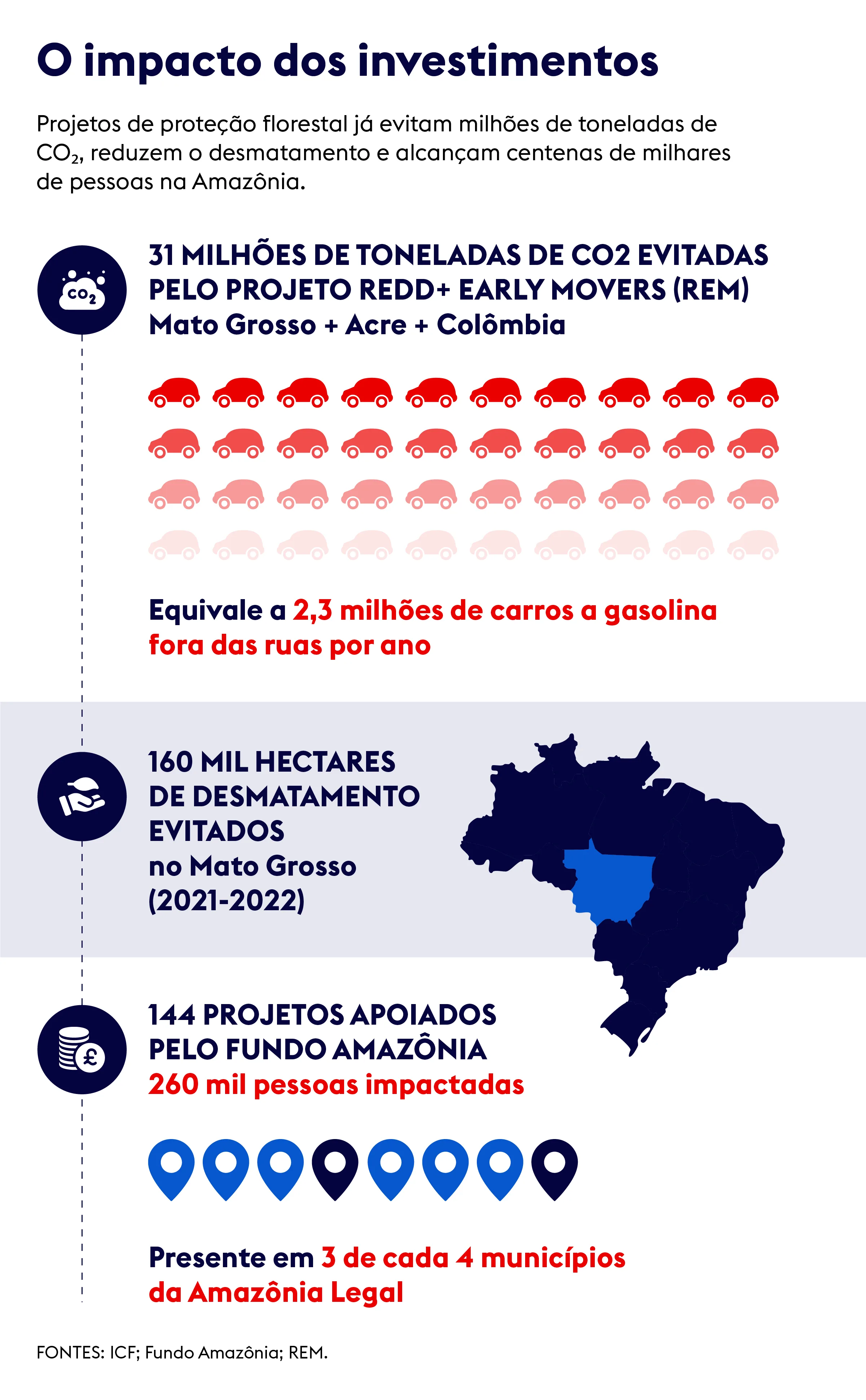 Lorem ipsum